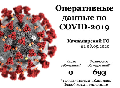 Оперативные данные по ситуации с COVID-19 в Качканаре на 08.05.2020